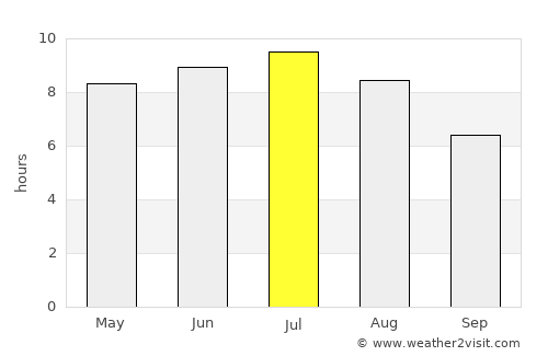 Caçu average rain in July