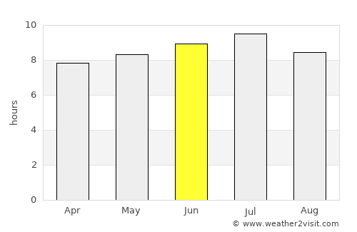 Caçu average rain in June
