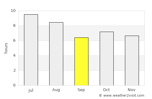 Caçu average rain in September