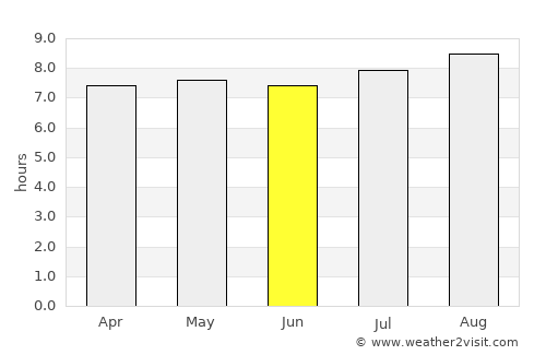 Caculé average rain in June