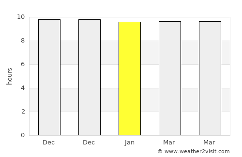 Cadale average rain in January