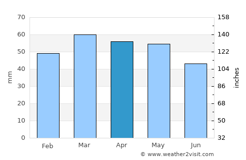 Cadaqués average rain in April