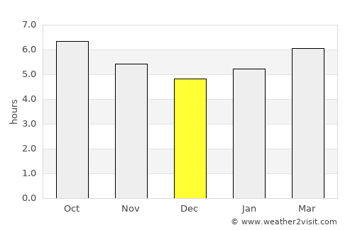 Cadaqués average rain in December