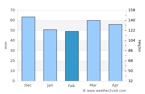 Cadaqués average rain in February