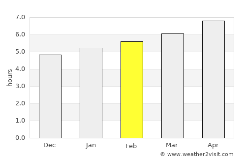 Cadaqués average rain in February