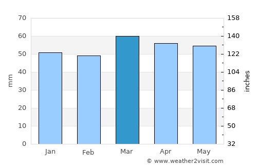 Cadaqués average rain in March
