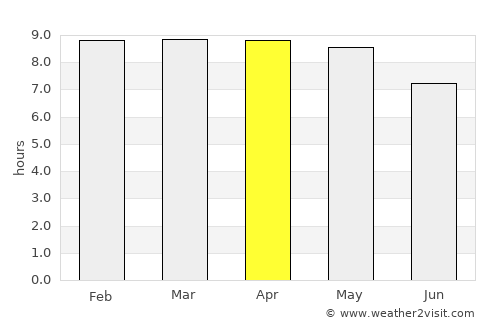 Cadereyta de Montes average rain in April