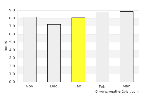Cadereyta de Montes average rain in January
