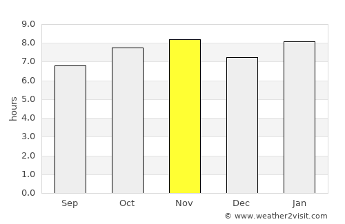 Cadereyta de Montes average rain in November