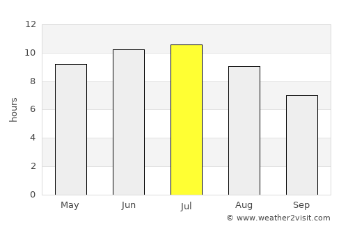 Cadillac average rain in July