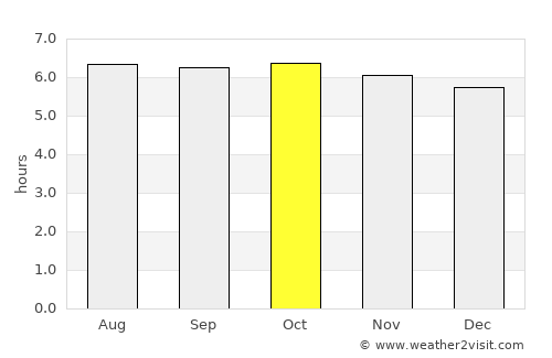 Caditaan average rain in October