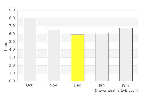 Cadiz average rain in December