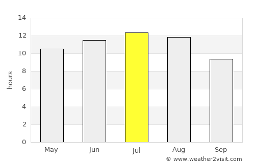 Cadiz average rain in July