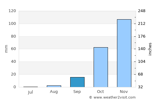 Cadiz average rain in September