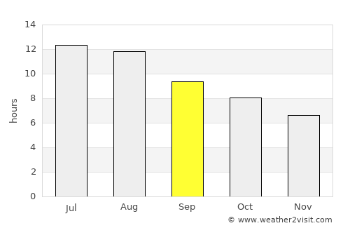 Cadiz average rain in September