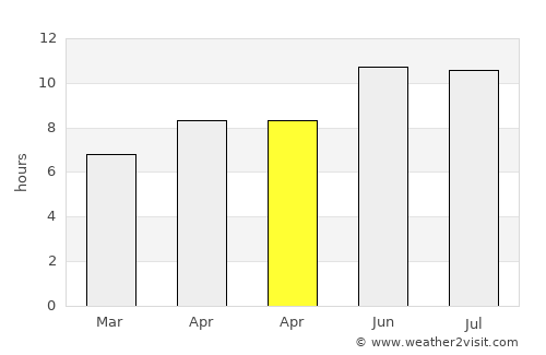 Cadiz average rain in April