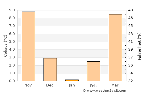 Cadiz average temperature in January