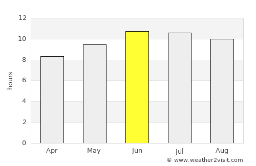 Cadiz average rain in June