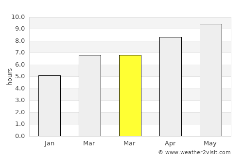 Cadiz average rain in March