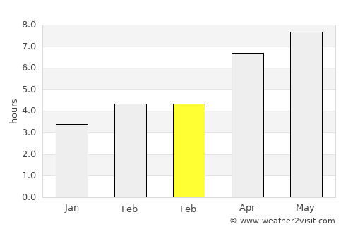 Cadiz average rain in February