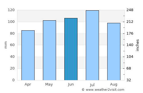 Cadiz average rain in June