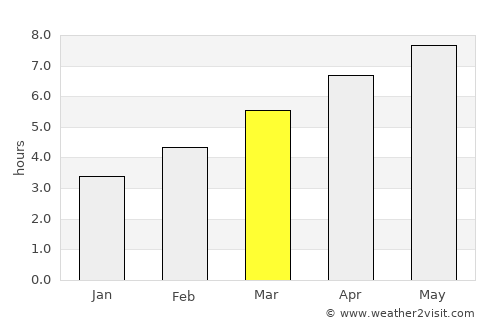 Cadiz average rain in March