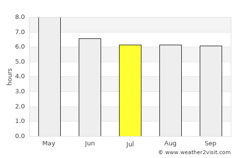 Cadiz average rain in July