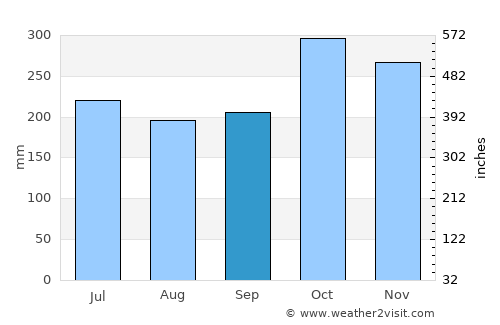 Cadiz average rain in September