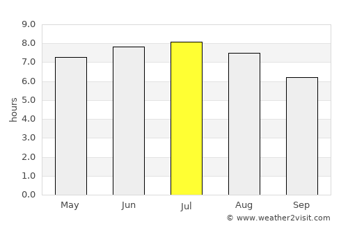 Caen average rain in July