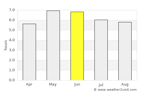Caernarfon average rain in June