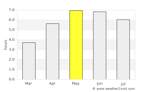 Caernarfon average rain in May