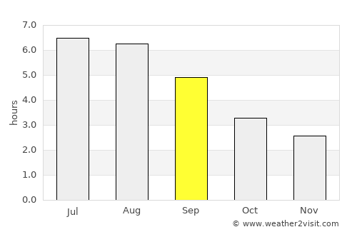 Caerphilly average rain in September