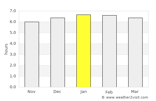 Cafarnaum average rain in January