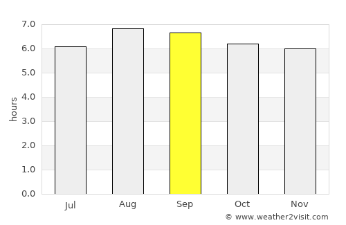 Cafarnaum average rain in September