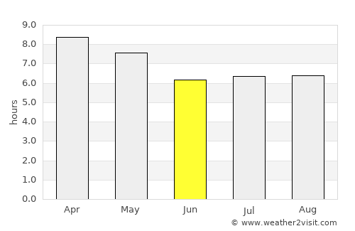 Cagayan de Oro average rain in June
