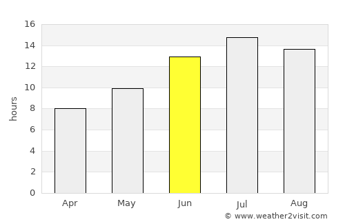 Çağlayancerit average rain in June