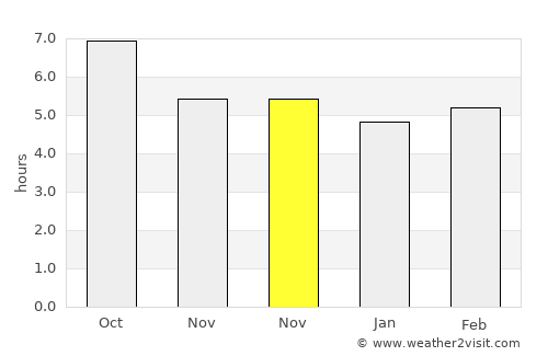 Cagliari average rain in November