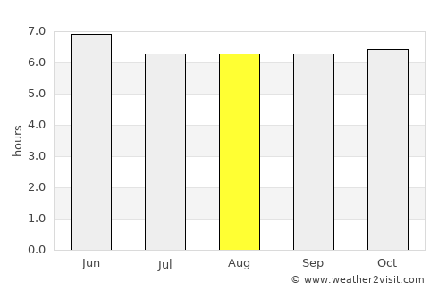 Cagmanaba average rain in August