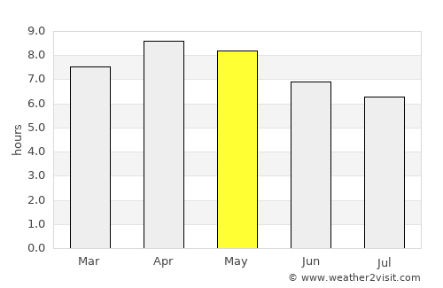 Cagmanaba average rain in May