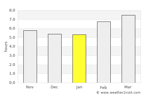 Cagsiay average rain in January