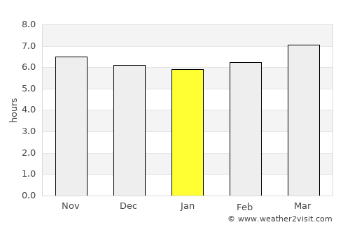 Cagwait average rain in January