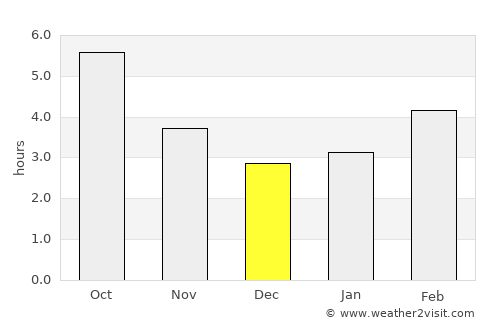 Cahors average rain in December