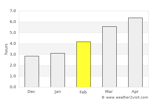 Cahors average rain in February