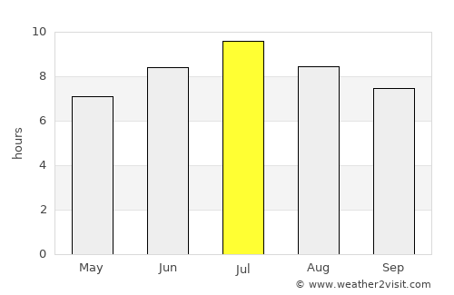 Cahors average rain in July