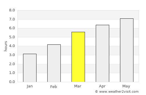 Cahors average rain in March