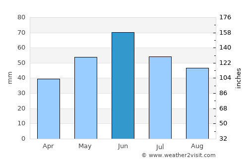 Cahul average rain in June