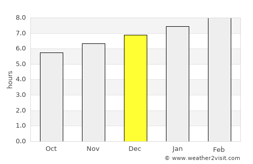 Cái Dầu average rain in December
