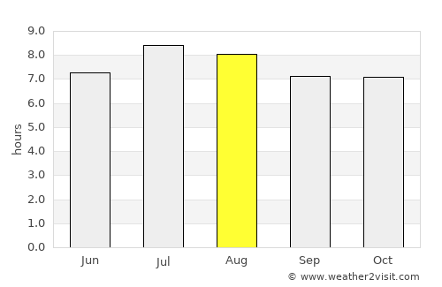 Caibarién average rain in August