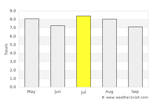Caibarién average rain in July