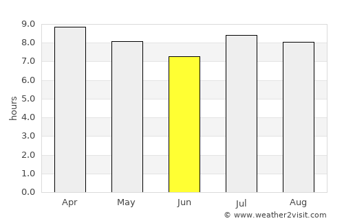 Caibarién average rain in June